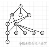图解树布局算法，轻松实现思维导图