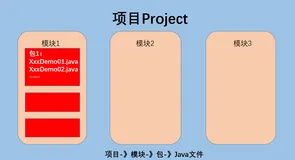 （java）IDEA新建项目+断点调试