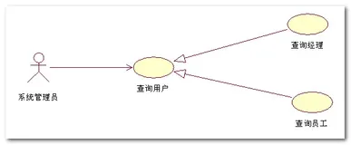 【UML 建模】UML建模语言入门 -- 用例视图详解 用例视图建模实战（二）
