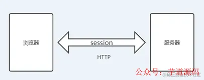 老板：公司系统太多，能不能实现账号互通？（一）