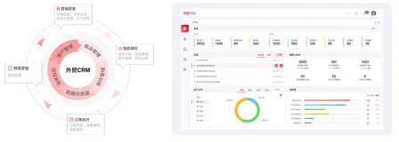 外贸销售人员使用的CRM 软件推荐