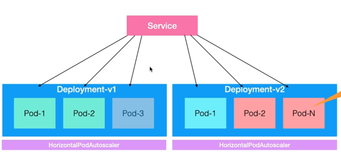 Knative 的极致 Serverless 体验|学习笔记