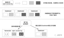 NewSQL分布式数据库，例如TIDB用K/V的底层逻辑