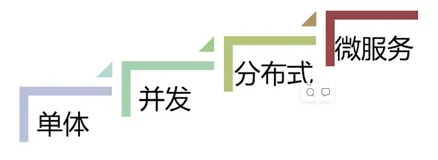 Go实战(一)-概述