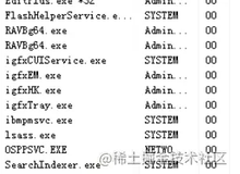 你学会如何将项目部署到Linux系统上了吗？