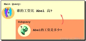 子查询（1）
