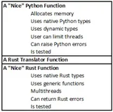 厌倦了C++，CS&ML博士用Rust重写Python扩展，还总结了9条规则