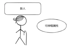 #yyds干货盘点# 前端歌谣的刷题之路-第一百三十七题-可伸缩属性