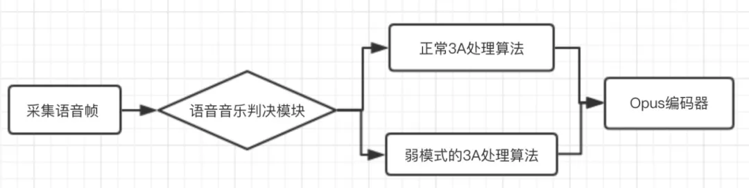 用 WebRTC 打造一个音乐教育 App，要解决哪些音质难题？