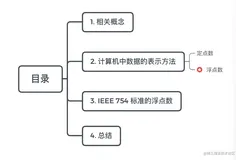 计算机组成原理 | 为什么浮点数运算不精确?(阿里笔试)