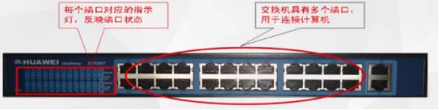 交换机相关知识|学习笔记