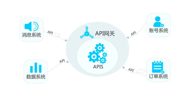 API网关技术解读稿（改）2963.png