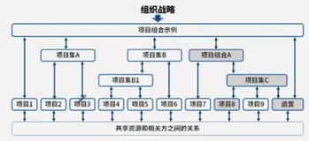 PMP学习笔记1：引论