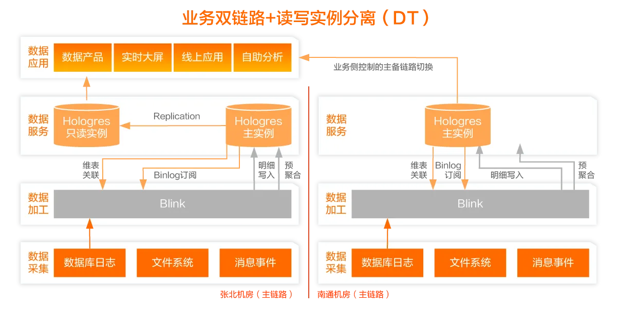 技术揭秘电子书_10.10.png