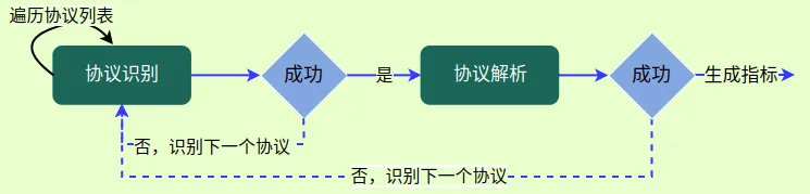 请求-响应解析流程图.png