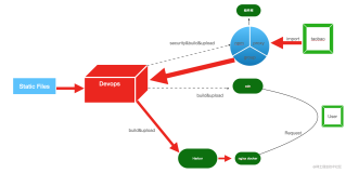 前端工程化-cdn-私服-组件库-云-devops-cnpm-webpack