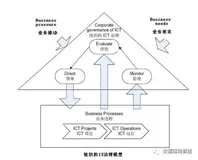 谈谈典型的数据治理体系框架