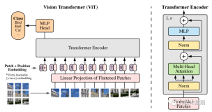 计算机视觉中的transformer模型创新思路总结