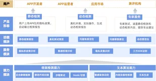 大数据时代下的App数据隐私安全
