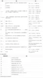 初识Python之正则表达篇（完结）