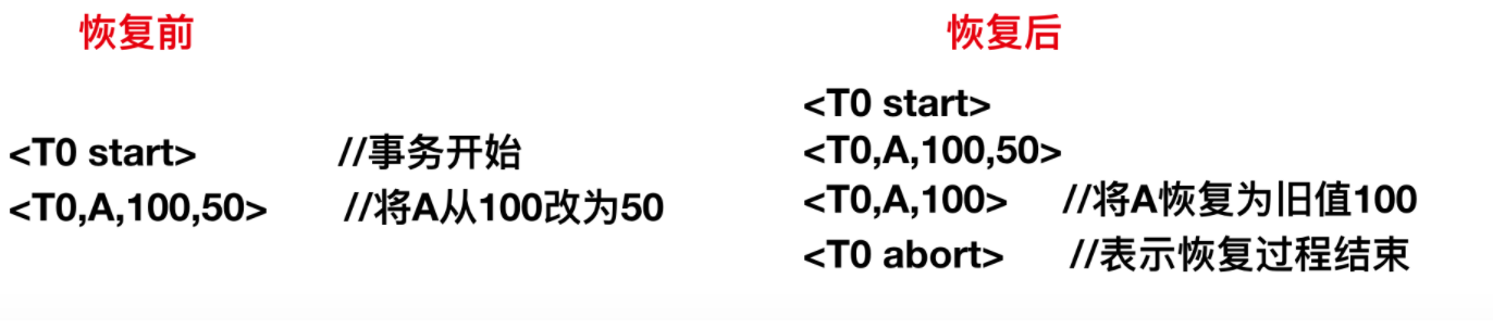 事务故障中止或正常回滚的恢复流程.png
