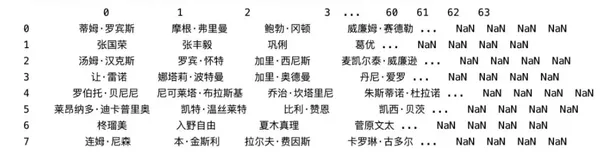 实战｜数据分析篇之豆瓣电影 TOP250