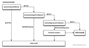 iOS Principle：Runtime（中）