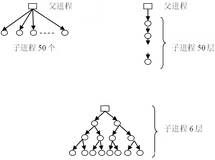 操作系统实验1 并发程序设计（一）