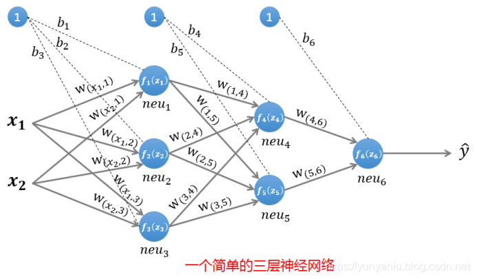 DL之BP：神经网络算法简介之BP算法简介(链式法则/计算图解释)、案例应用之详细攻略（一）