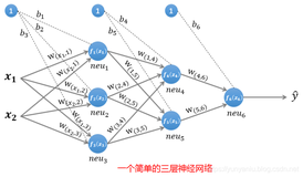 DL之BP：神经网络算法简介之BP算法简介(链式法则/计算图解释)、案例应用之详细攻略（一）