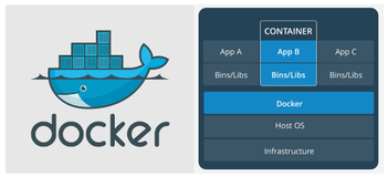 RHEL7 Docker 虚拟化使用（一）