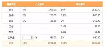 创业做一个App究竟要花多少钱？