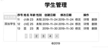 Laravel表单篇-Request、Session、Response、Middleware