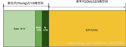 java虚拟机相关知识点(全网最全)（一）
