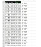 干货 | Python爬虫实战：两点间的真实行车时间与路况分析（二）