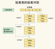 万字长文，38 图爆肝 Redis 基础！（二）