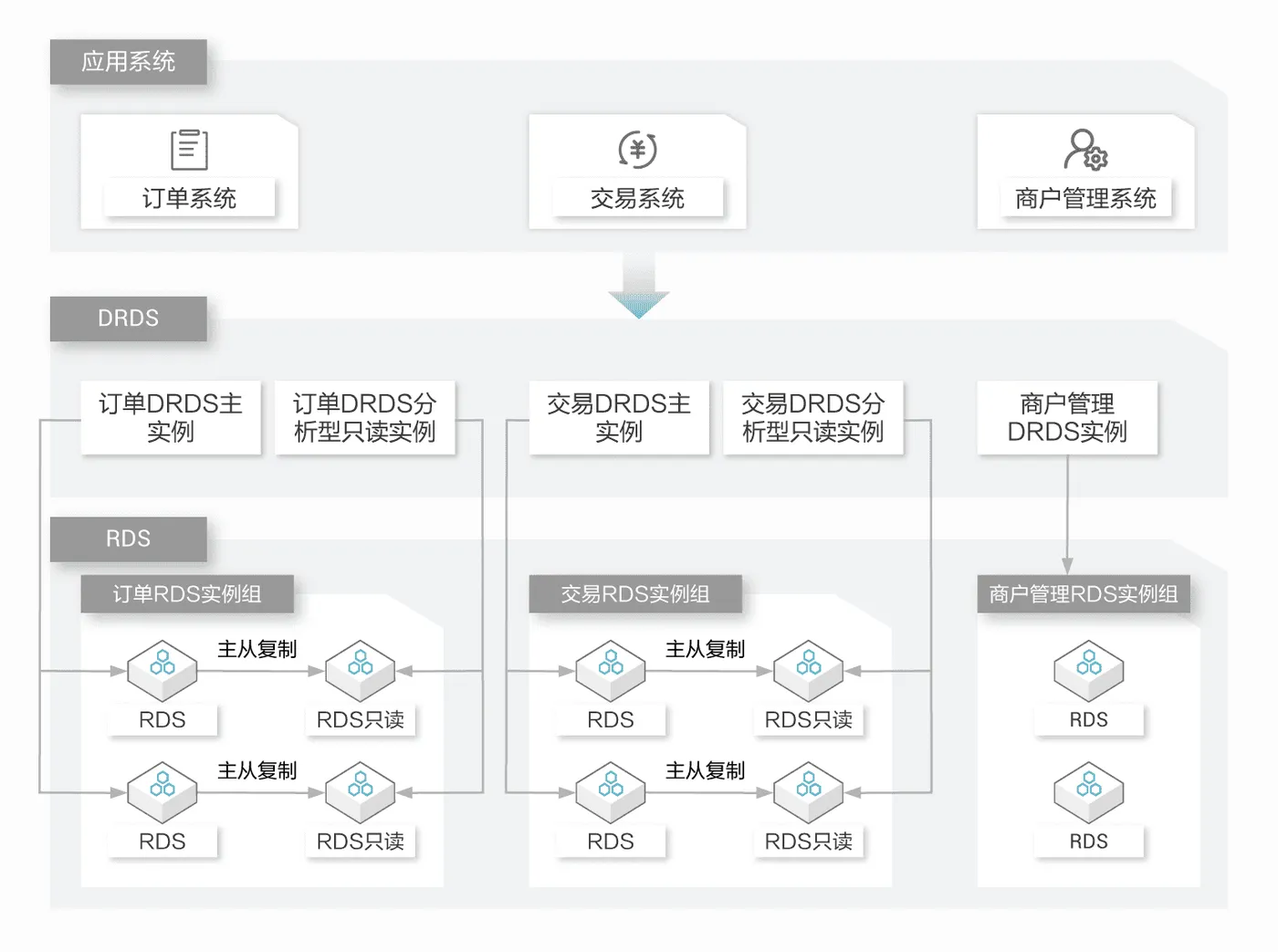 OpenApi原理.png