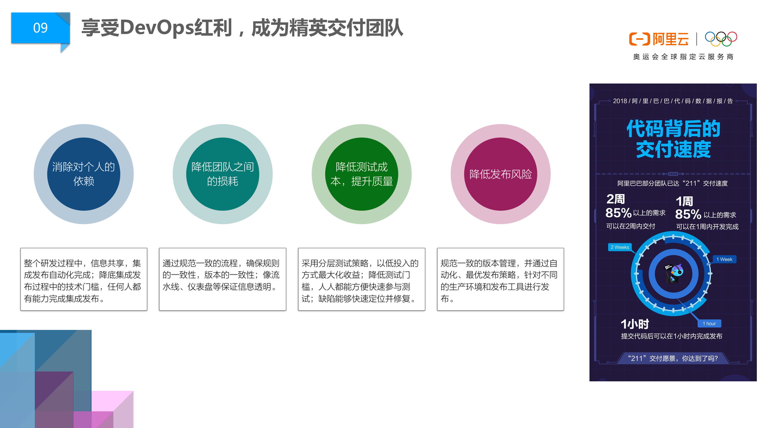 阿里巴巴DevOps文化浅谈 | 云效 