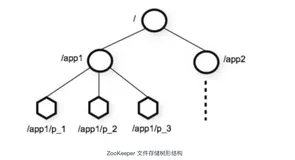 Kafka 进阶必备之控制器
