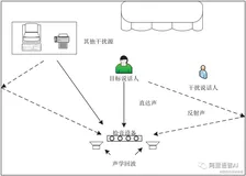 【技术揭秘】解决“鸡尾酒会问题”的利器-基于盲源分离的前端信号处理框架