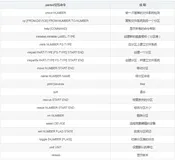 Linux Command parted 创建分区