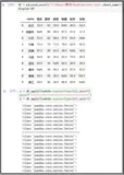 DataFrame(12)：数据转换——apply(),applymap()函数的使用（二）