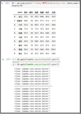 DataFrame(12)：数据转换——apply(),applymap()函数的使用（二）