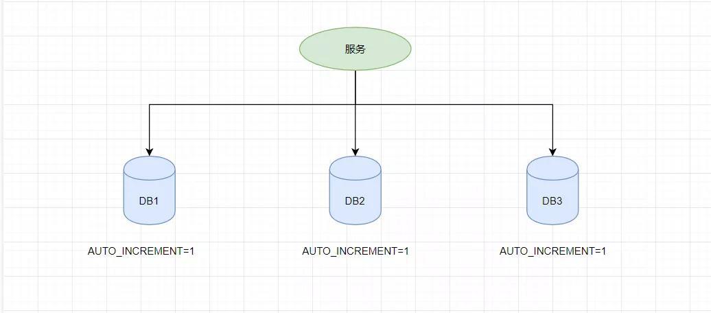 深入理解Schema:数据结构的描述与实战应用-CSDN博客