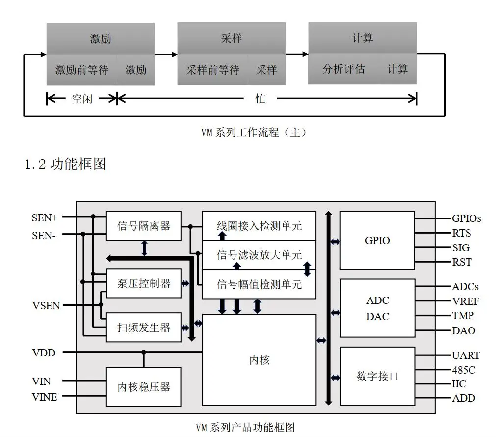 振弦采集模块测量振弦传感器的流程步骤.jpg