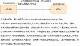 SpringCloud Day02---服务发现与注册(Eureka+zookeeper+Consul（三）