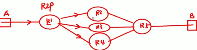 Linux 网络配置企业级用法实战 | 学习笔记