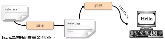 Java 简介（Java 主要特点）|学习笔记