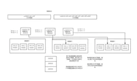 大厂原来都这么对MySQL分库分表!(中)
