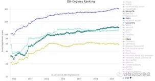 MongoDB、Cassandra 和 HBase 三种 NoSQL 数据库比较